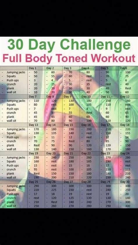 30 Day Challenge Full Body Toned Workout Tone Body Workout Toned Body 30 Day Challenge