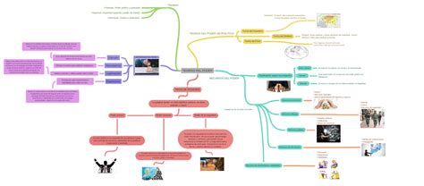 TeorÌas Del Poder Poder E1551829332236 800x400 Coggle Diagram