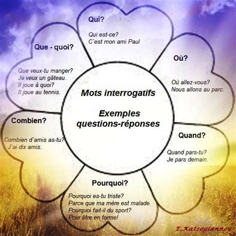 Mots Interrogatifs Avec Exemples De Reponse Teaching French Learn French French Speaking