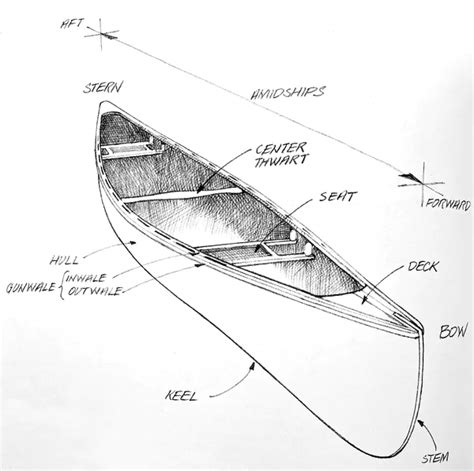 Hull Shape Explained Valkyrie Craft