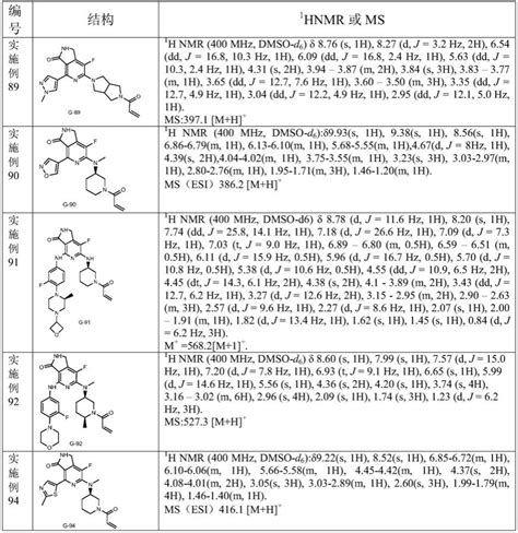 467 三取代12 二氢吡咯并 34 C 吡啶嘧啶 3 酮衍生物及用途的制作方法