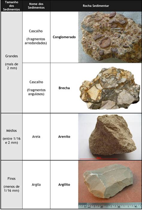 Rochas Sedimentares E Suas Caracteristicas