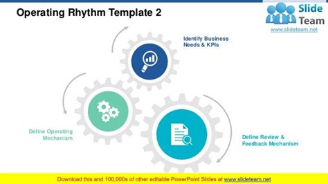 Operating Rhythm Powerpoint Presentation Slides