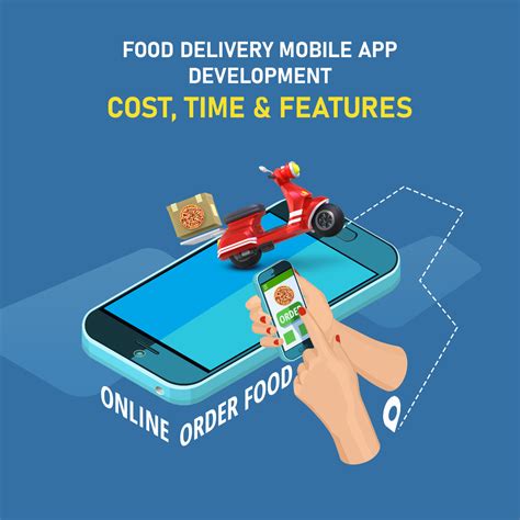 Food Delivery Mobile App Development Cost Time Features