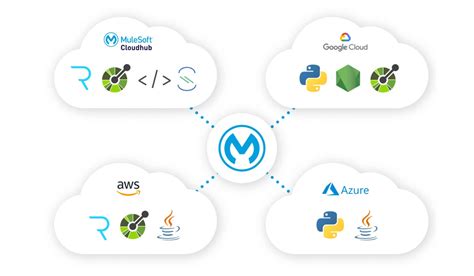 New Product Features Mulesoft