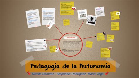 Pedagog A De La Autonom A By Lila Lila On Prezi