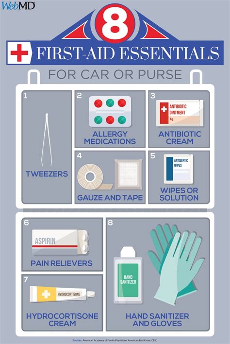 8 Essential On The Go First Aid Kit Items First Aid Emergency