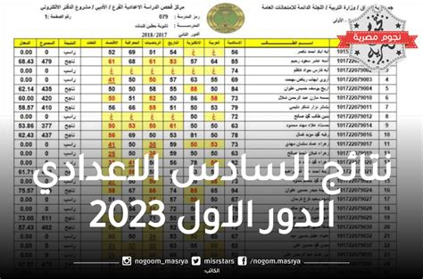 نتائج السادس الاعدادي الدور الاول 2023 عبر موقع نتائجنا Mlazemna