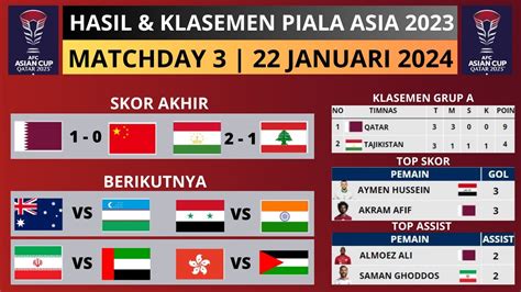 Hasil Piala Asia 2023 Tadi Malam QATAR Vs CINA TAJIKISTAN Vs