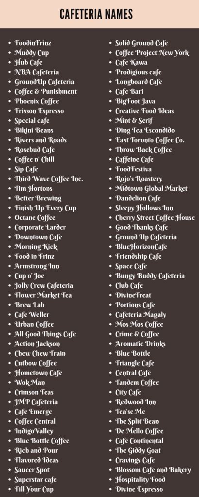 Cafeteria Names: 400+ Unique and Inspiring Cafe Names