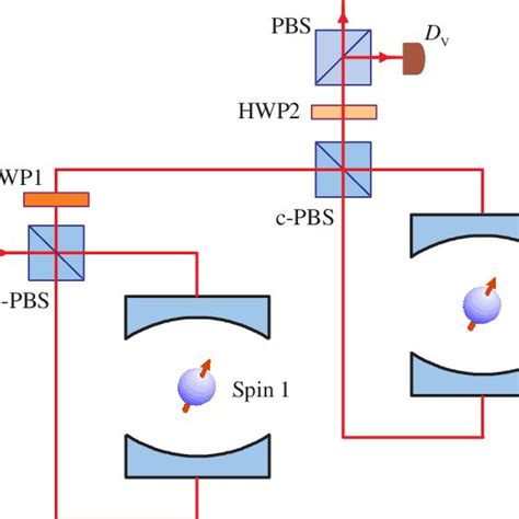Color Online Schematic Of Quantum Phase Gate For Two Quantum Dot