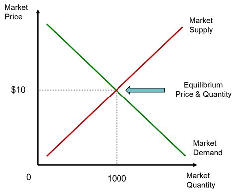 Graph Of Perfect Competition