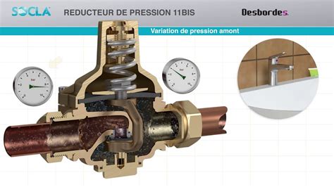 Pilot Operated Pressure Reducing Valve Part Artofit