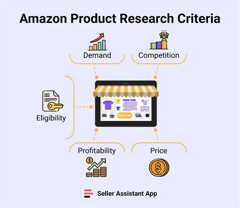 How To Do Product Research On Amazon Fast Prep