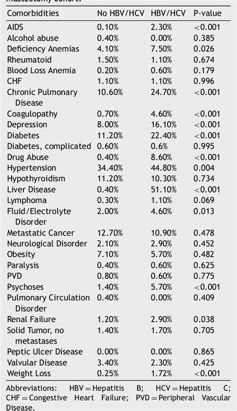 Table 2 From Management And Outcomes Of Mammalian Bite Injuries During