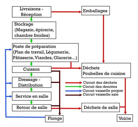 Diagram Of Food Items In French And English