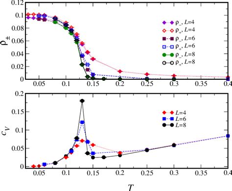 Figure From Quantum Monte Carlo Study Of A Two Species Bosonic