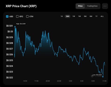 Predicción Del Precio De Xrp Para El 6 De Junio Rastreador De Monedas