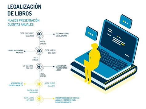 Legalizaci N De Libros Contables Plazos Y Cuentas Anuales Softwariza