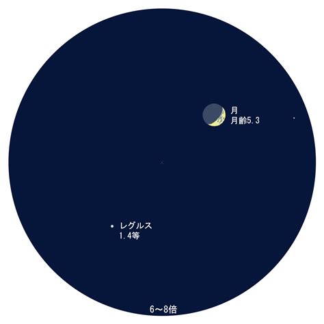 6月22日月と金星と火星が寄り添う！：達人に訊け！：中日新聞web