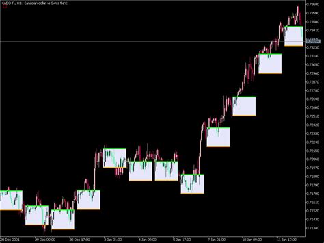 Time Zone Pivots ⋆ Top Mt5 Indicators Mq5 Or Ex5 ⋆ Best Metatrader