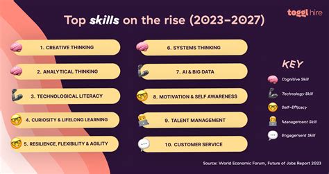 Top It Skills In Demand Iris Christyna