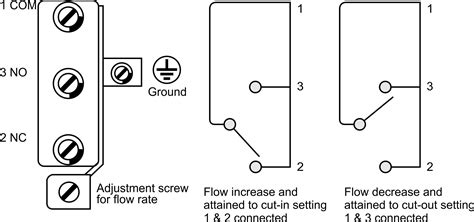 wiring diagram flow switch Wiring diagram ford switch f100 overdrive ...