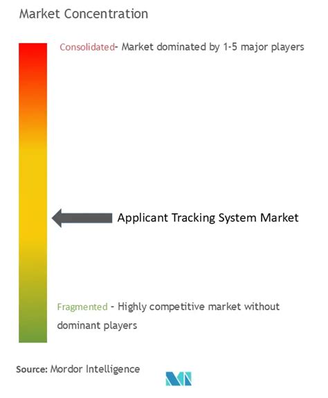 Applicant Tracking System Market ATS Analysis Report Forecast