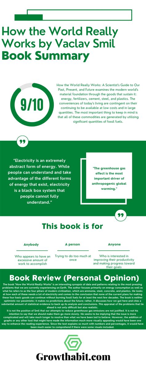How The World Really Works Book Summary Review Notes Growthhabit