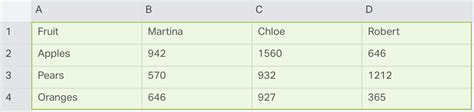 Excel Chart Multiple Data Series Using Different Scales Trazar