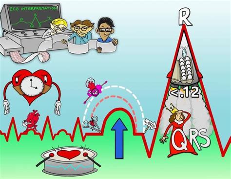 Ecg Axis Video Causes And Meaning Osmosis