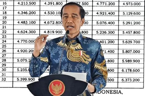 NEGARA SALURKAN MARET 2024 INILAH 17 TINGKATAN GAJI POKOK PEGAWAI