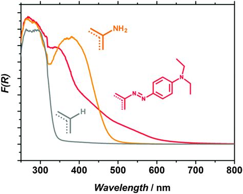 Correction Enhancing Optical Absorption Of Metalorganic Frameworks