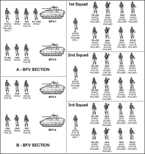 Where Are We Stan Us Mechanized Infantry Platoon Bradley