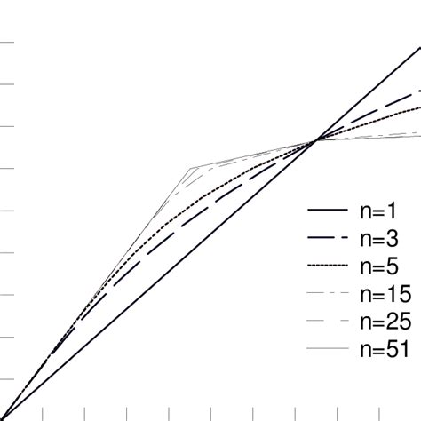 4 Función De Ramberg Osgood Download Scientific Diagram