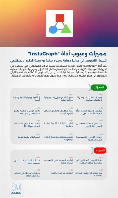 Instagraph Ai