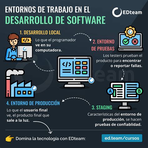 La Importancia De La Ingenier A En El Desarrollo De Software Claves