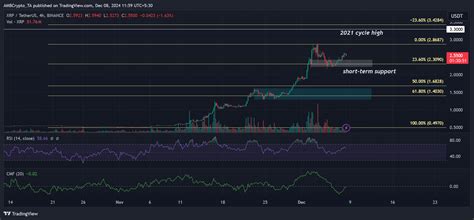 Predicción del precio de XRP qué esperar si se mantiene el soporte de