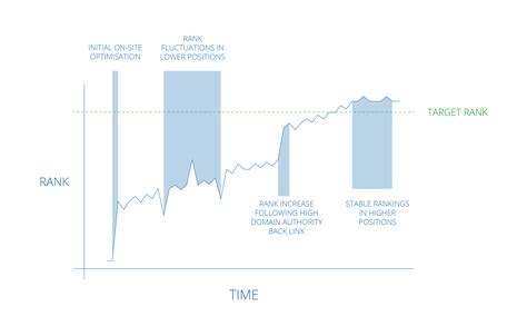 5 Things You Need To Know About SEO by The Click HUB