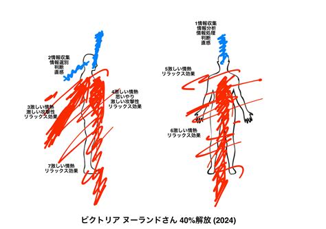 『ビクトリア ヌーランドさん』 2024 気の成功法則ブログ