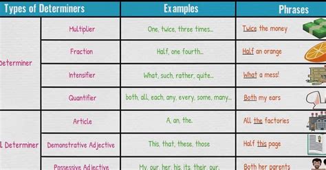 Determiners Examples