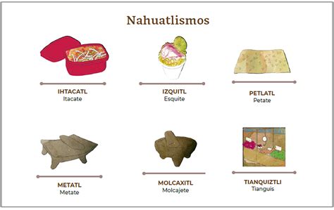 Nahuatlahtolli Lengua N Huatl Libro Ilustrado Inpi Instituto