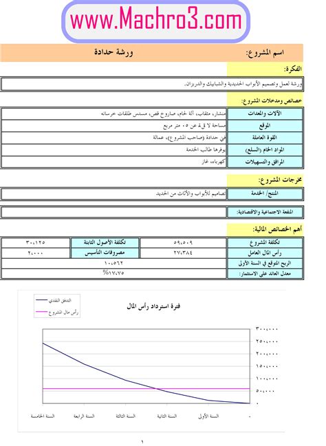 Pin Op دراسة جدوى جاهزة مجانا مشروع ورشة حدادة