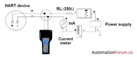 HART Communicator Features And Connection Instrumentation And Control