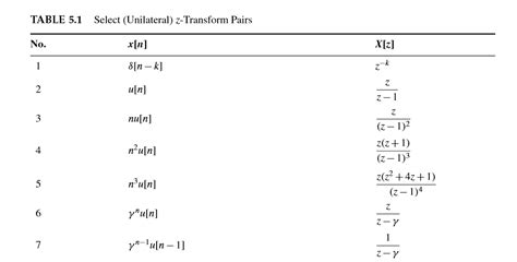 Solved Table 5 1 Select Unilateral Z Transform Pairs No