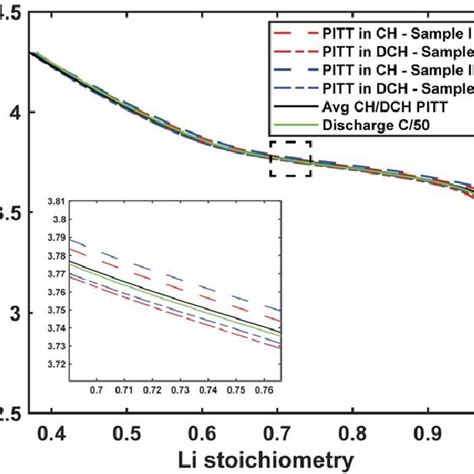 Electrode Tortuosity Factor And McMullin Number The Average Electrode