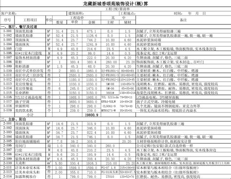 室内装修预算表word文档在线阅读与下载无忧文档