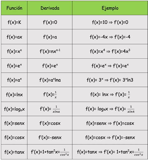 Las 7 Propiedades De Las Derivadas Hot Sex Picture