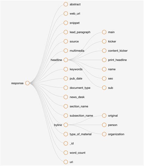 Visual Studio Code Json Tree View Printable Forms Free Online