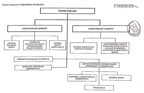 Inspectoratul Teritorial De Munca Bistrita Nasaud